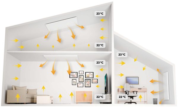 Sunlife ONE инфракрасная потолочная панель – 700 W